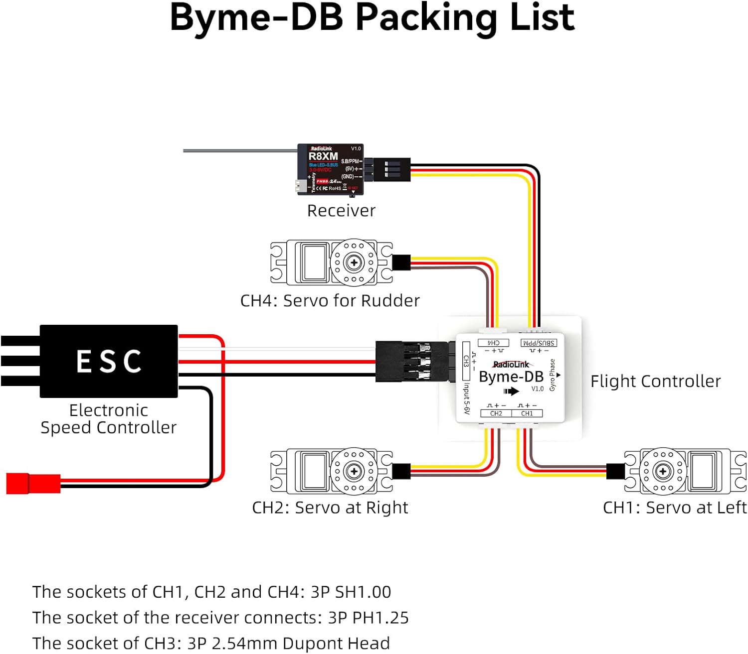 Radiolink Byme-DB Giroscopio i - Gyroscope Rc Module recensione e prezzo